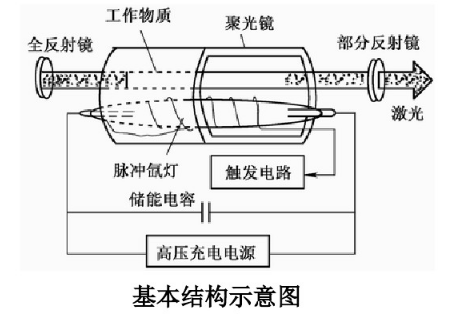 固体激光器结构图