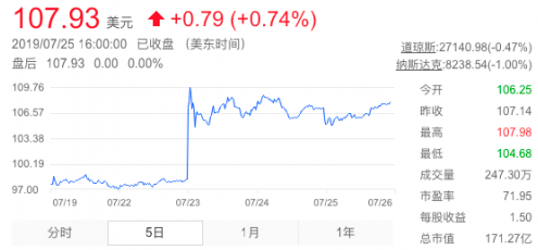 新东方财报发布当日股价大涨超9%