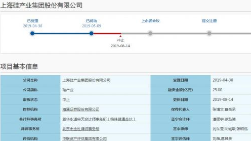 上海硅产业集团中止科创板上市申请