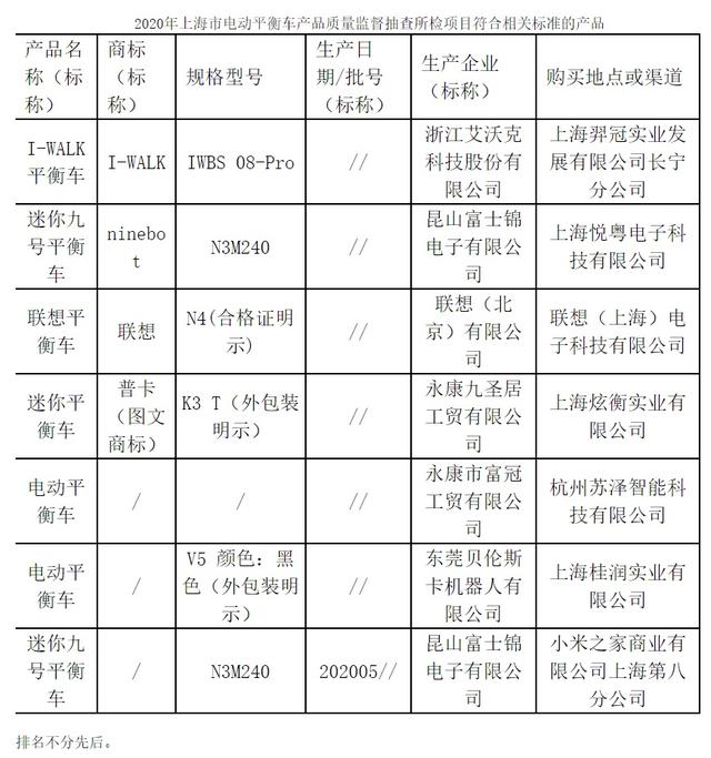 央视曝光体感车安全隐患 