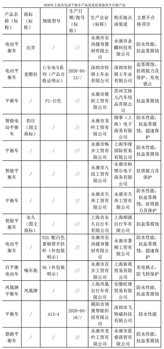 央视曝光体感车安全隐患 