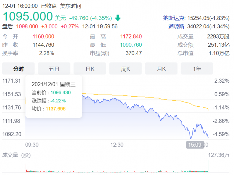 特斯拉总部已正式从加州搬到得克萨斯州