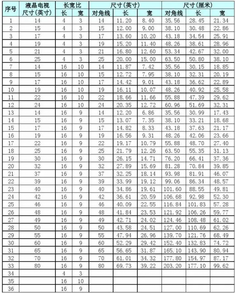 65寸电视长宽多少厘米