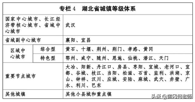 麻城最新发展规划（麻城市和黄冈市均建设大别山区域中心城市）(1)