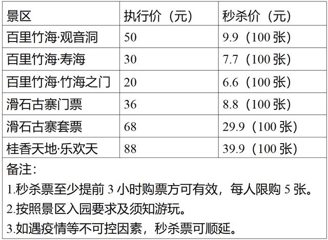 渝北五一节旅游攻略（五一嗨玩去哪儿）(3)