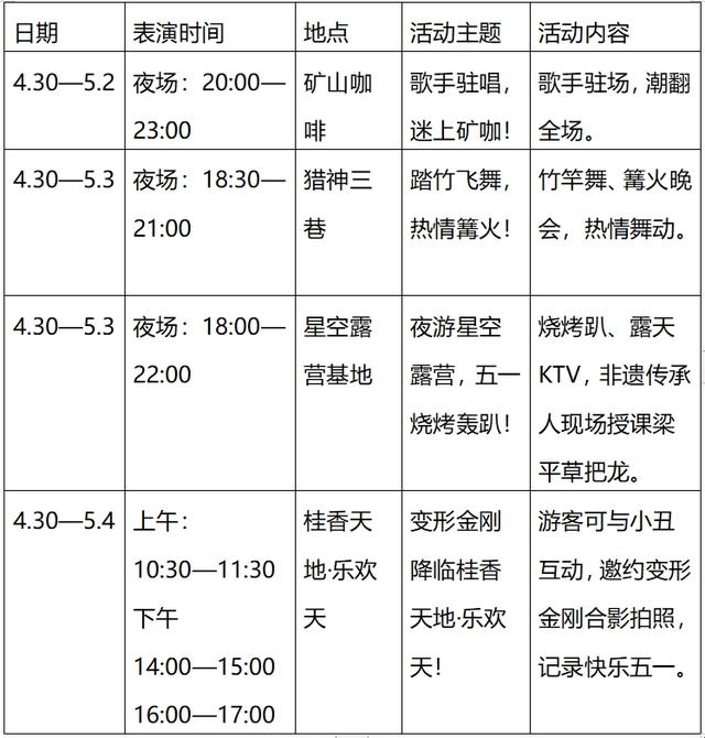 渝北五一节旅游攻略（五一嗨玩去哪儿）(6)