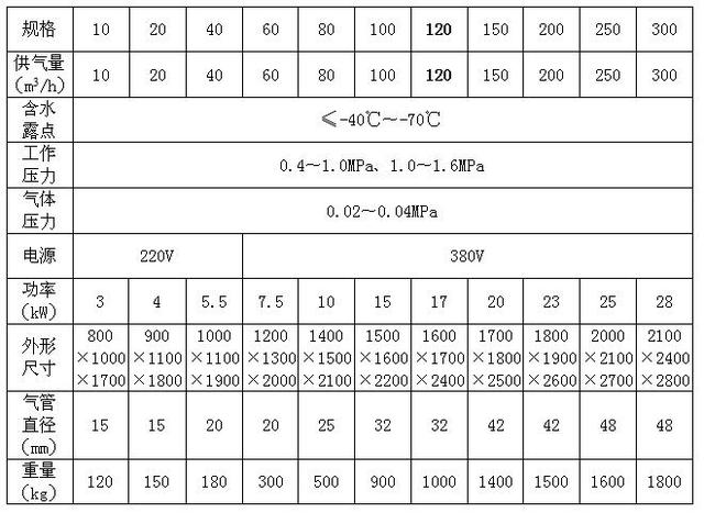 空气发生器是干什么的（干燥空气发生器工作原理功能特点）(2)