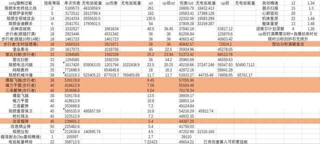 dnf合金战士没有改版前的技能（这个新职业你会玩吗）(4)