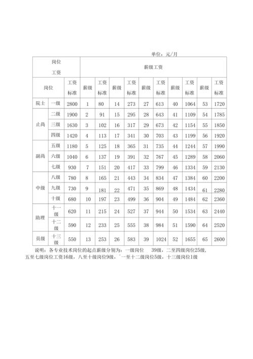 基本工资和标准工资有什么区别（正常工作时间工资）