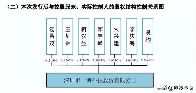 华为副总裁都有哪些人（7名华为离职员工打造了一家上市公司）(2)