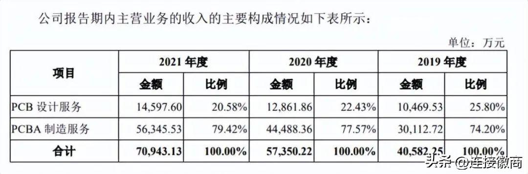 华为副总裁都有哪些人（7名华为离职员工打造了一家上市公司）(3)