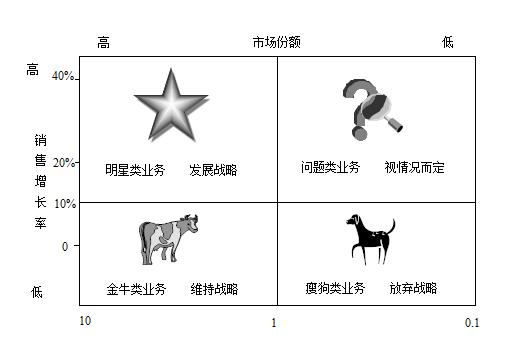 总经理必须掌握的9种管理手段（总经理不可不用的77个经典管理工具）(1)