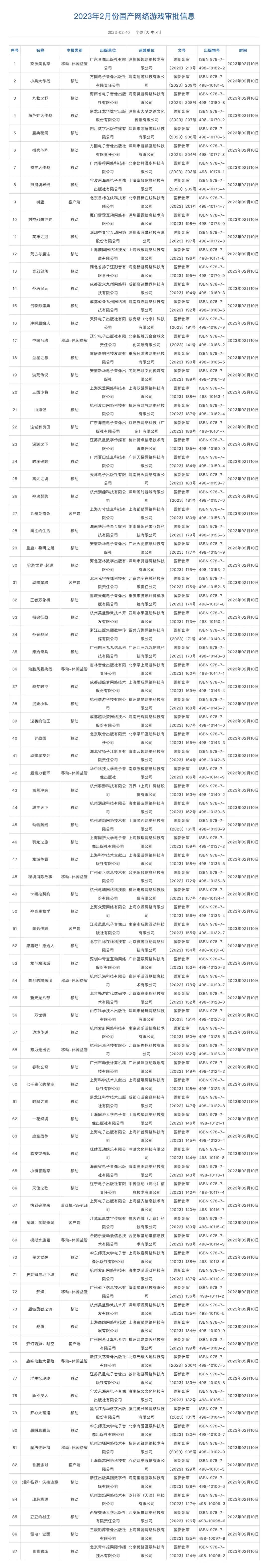 2月87个版号来了：王者和梦幻获批，腾讯网易灵犀心动天梯在列